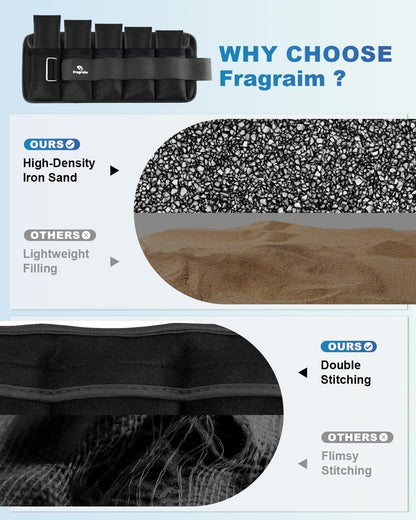 Versatile Adjustable Ankle Weights (1-20 LBS) - Perfect for Jogging, Gymnastics, Aerobics & Physical Therapy - Removable Weight Design